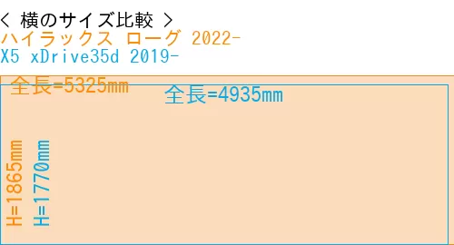 #ハイラックス ローグ 2022- + X5 xDrive35d 2019-